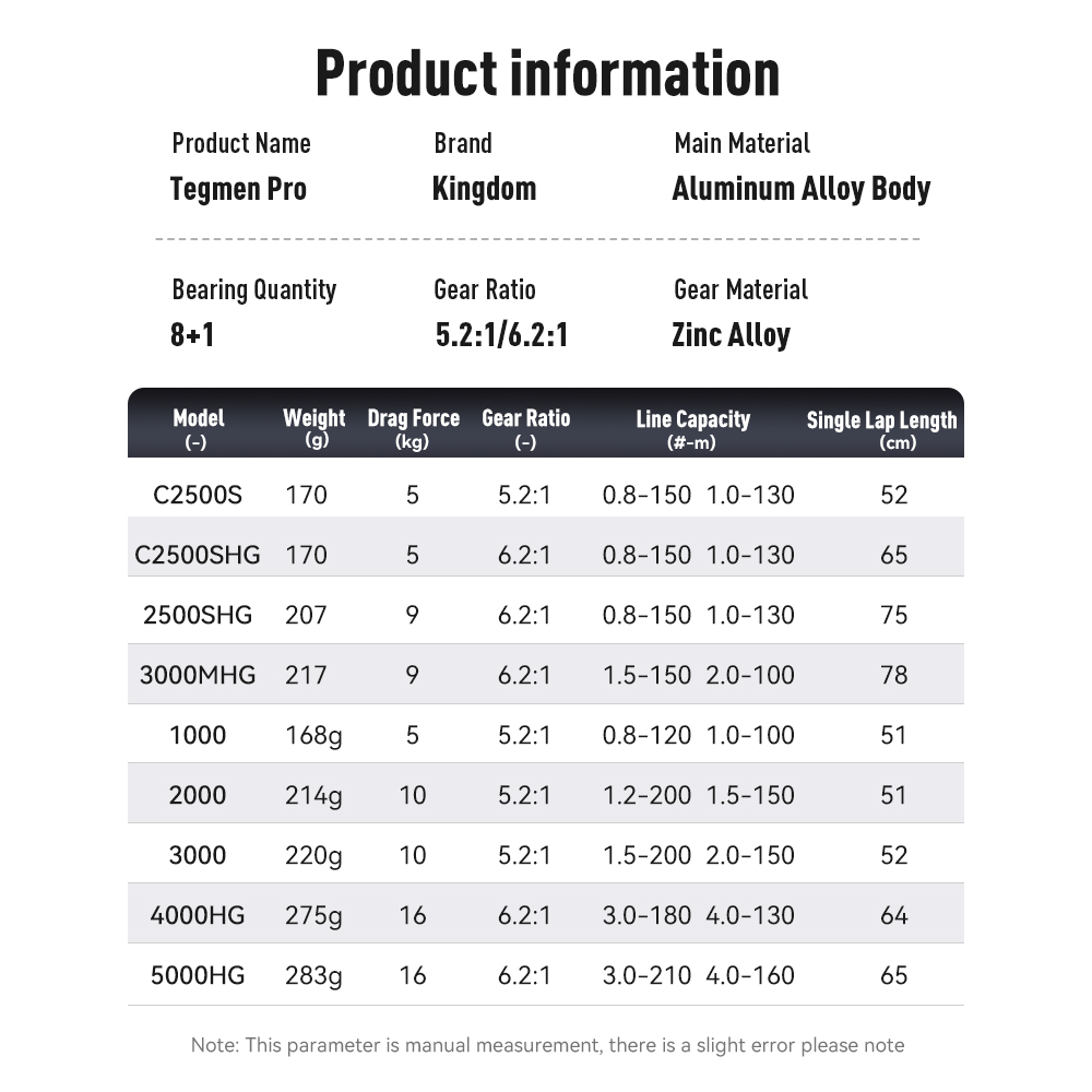 Kingdom Tegmen Pro Spinning Fi - огляд і ціна Kastking Reel Zephyr